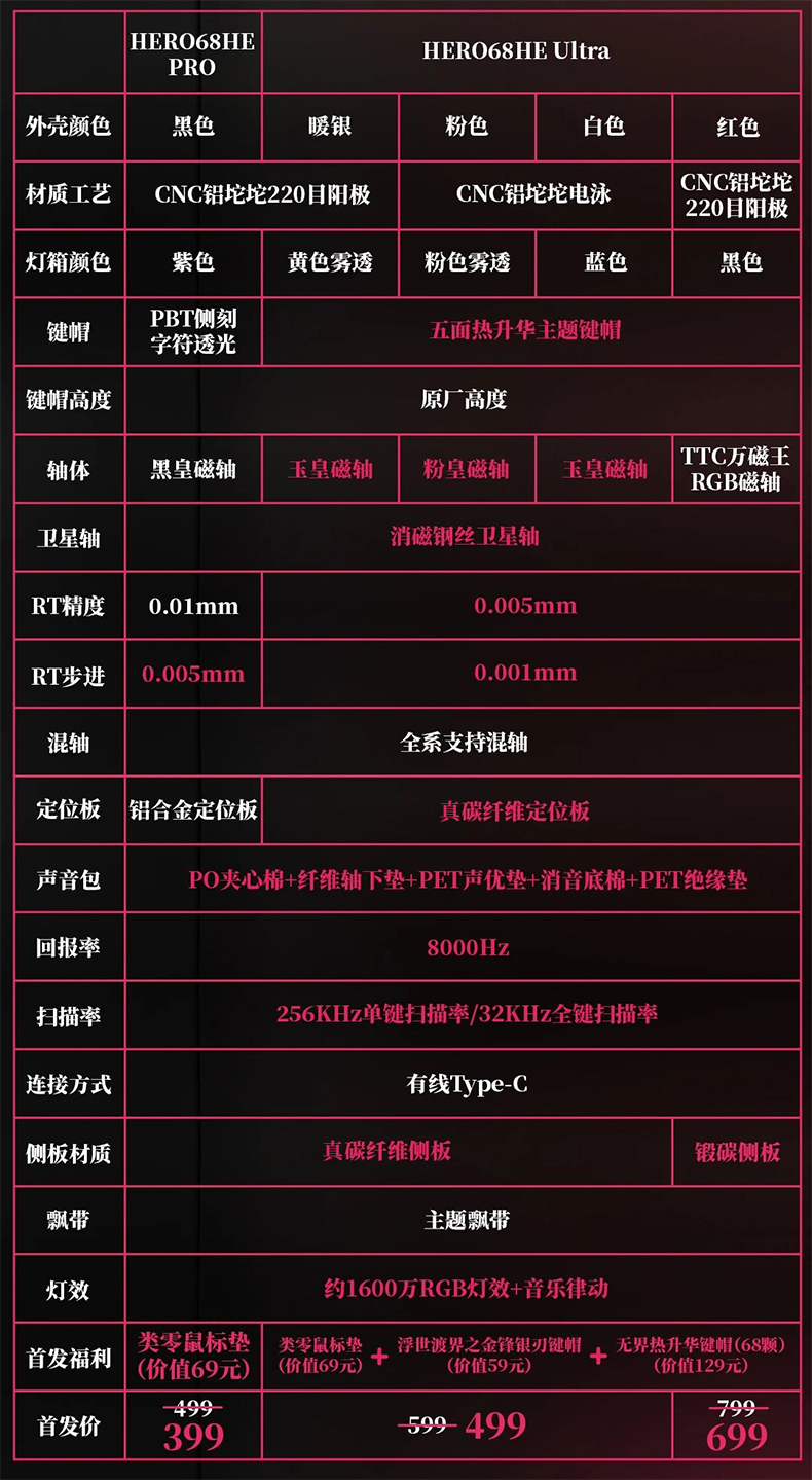 狼蛛HERO 68HE Ultra
